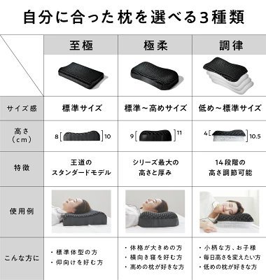 ヒツジのいらない枕比較表